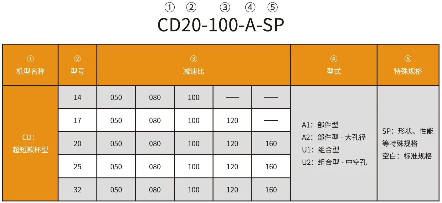 CD-A Series Harmonic Drive (Strain Wave Gear Reducer)