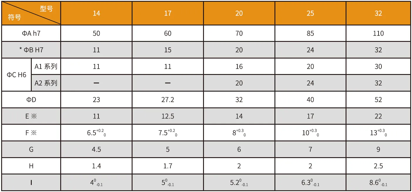 CD-A Series Harmonic Drive (Strain Wave Gear Reducer)