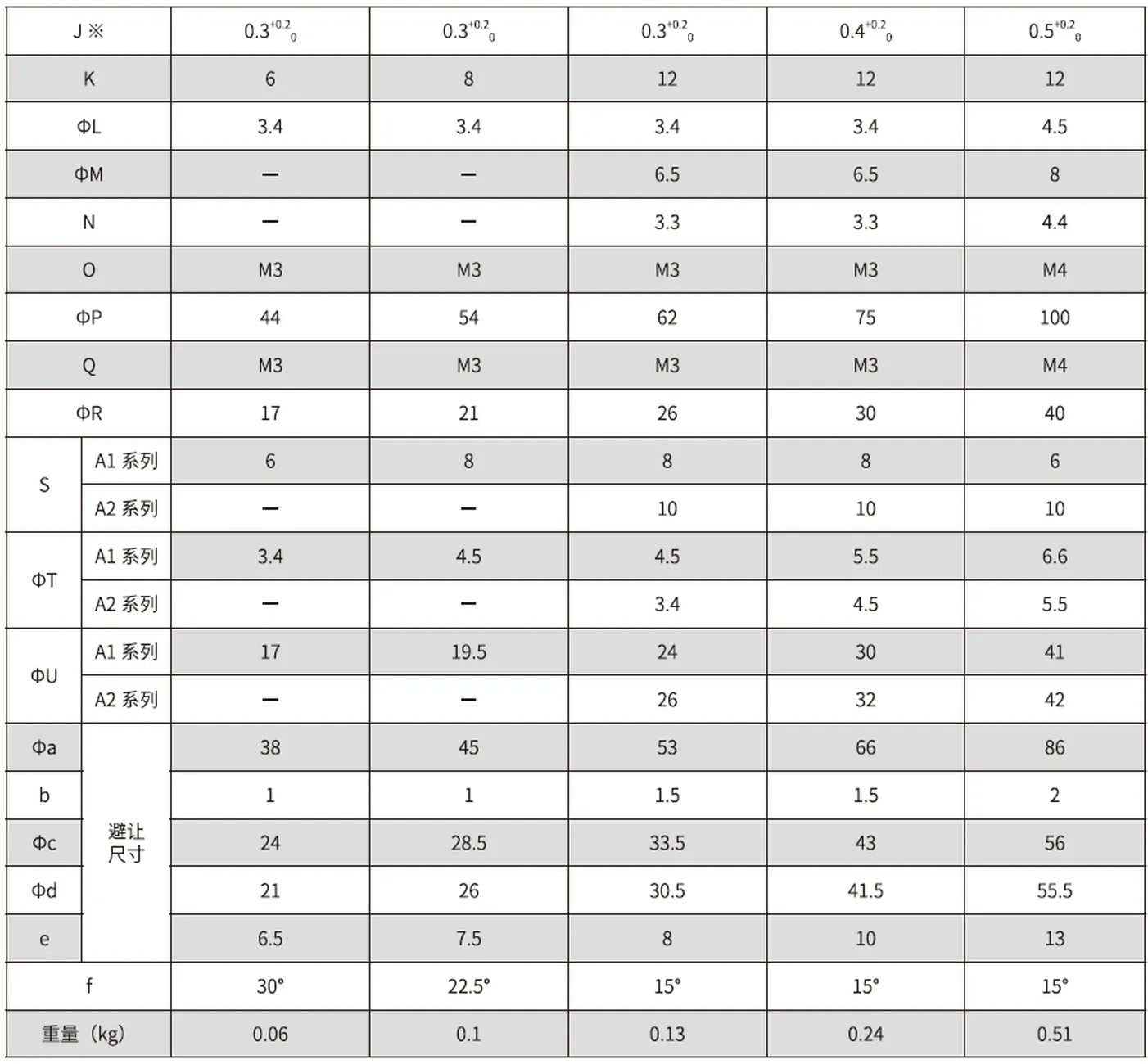 CD-A Series Harmonic Drive (Strain Wave Gear Reducer)