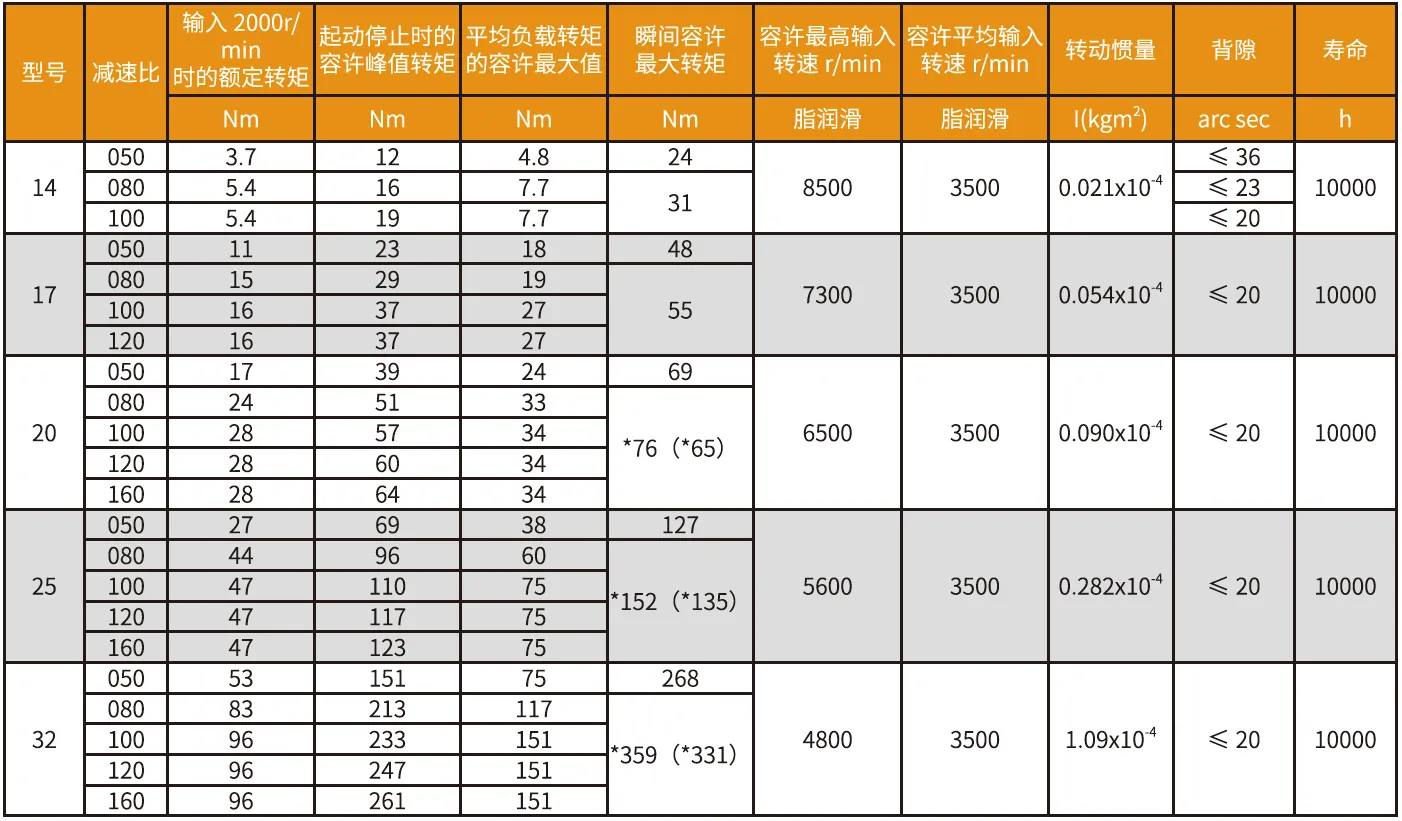 CD-A Series Harmonic Drive (Strain Wave Gear Reducer)
