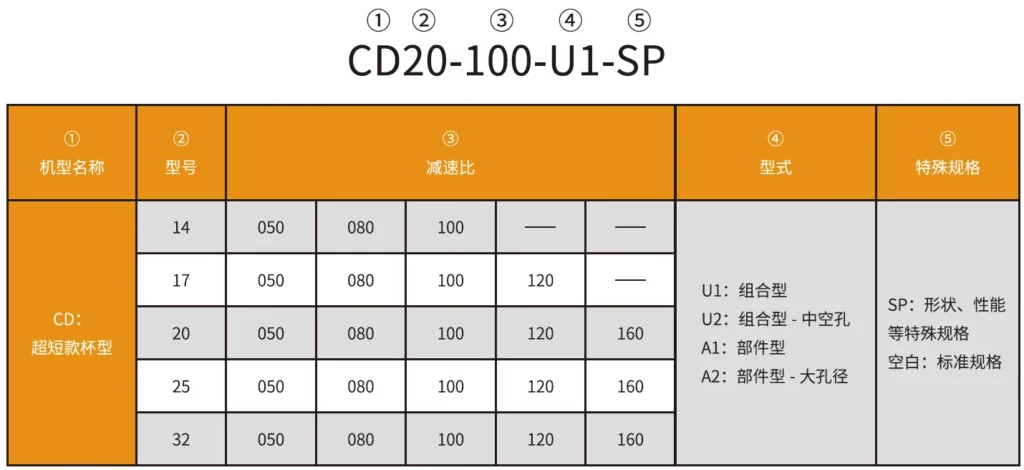 CD-U1 Series Harmonic Drive (Strain Wave Gear Reducer)