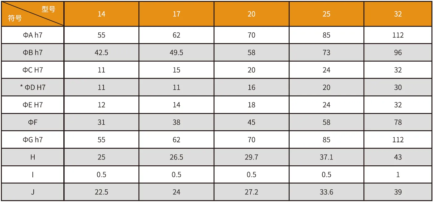 CD-U1 Series Harmonic Drive (Strain Wave Gear Reducer)