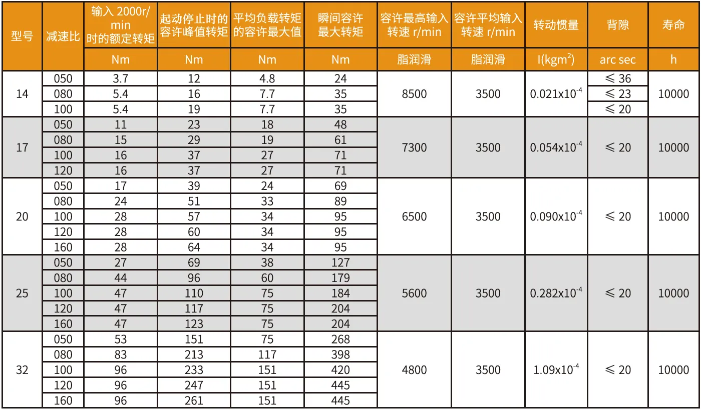 CD-U1 Series Harmonic Drive (Strain Wave Gear Reducer)