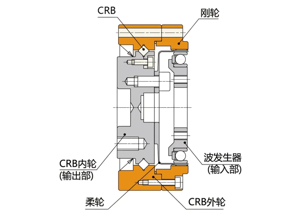 CD-U1 Series Harmonic Drive (Strain Wave Gear Reducer)
