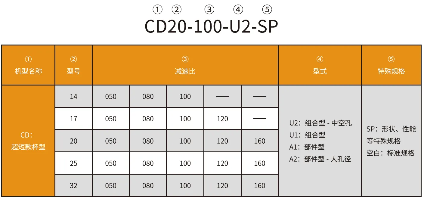 CD-U2 Series Harmonic Drive (Strain Wave Gear Reducer)