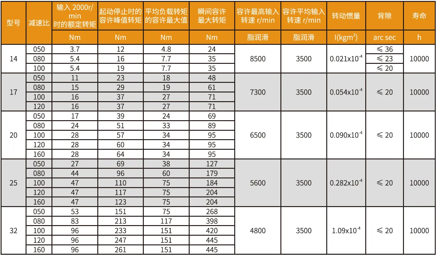 CD-U2 Series Harmonic Drive (Strain Wave Gear Reducer)