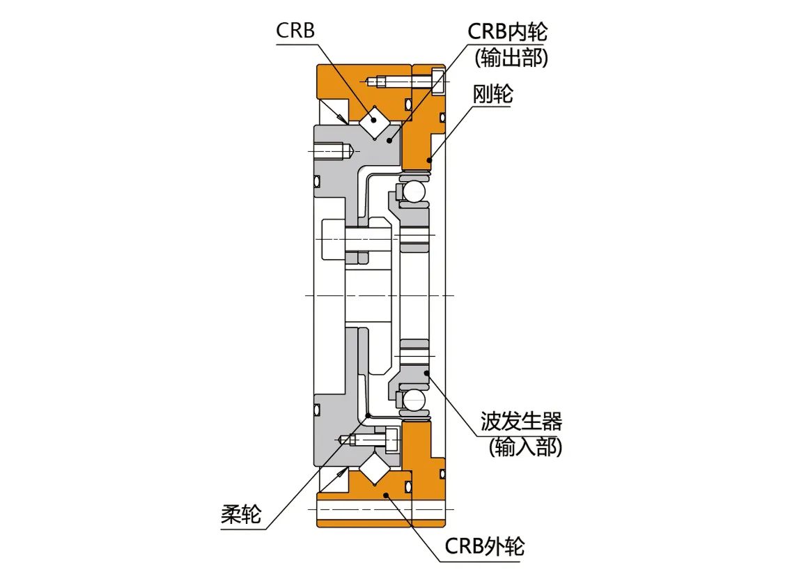 CD-U2 Series Harmonic Drive (Strain Wave Gear Reducer)