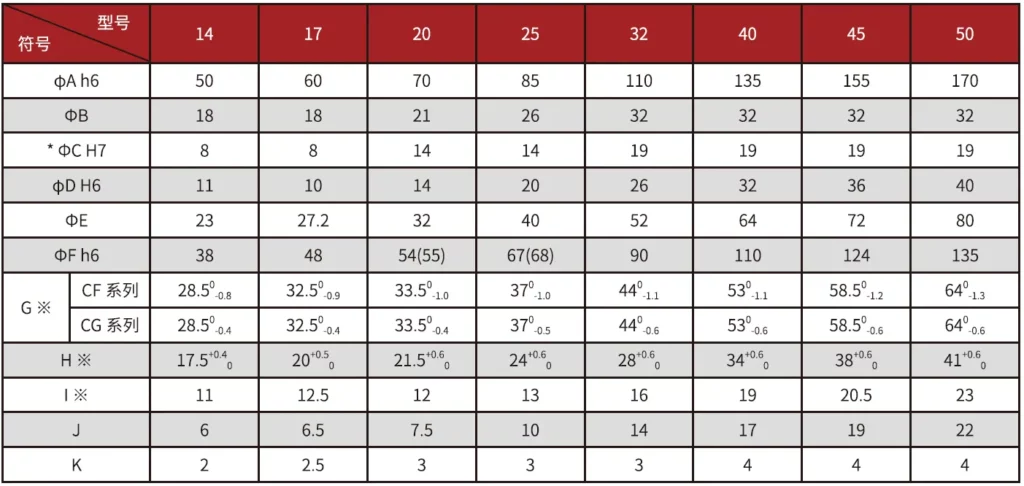 CF/CG-A Series Harmonic Drive (Strain Wave Gear Reducer)