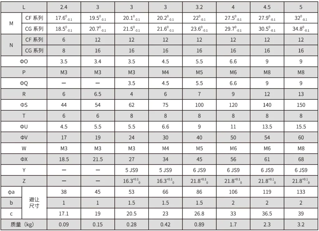 CF/CG-A Series Harmonic Drive (Strain Wave Gear Reducer)