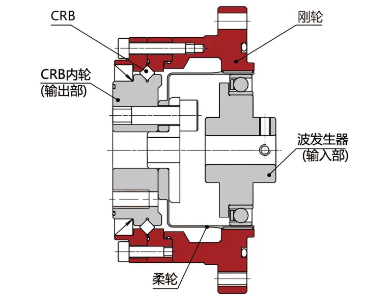 CF/CG-U1 Series Harmonic Drive (Strain Wave Gear Reducer)