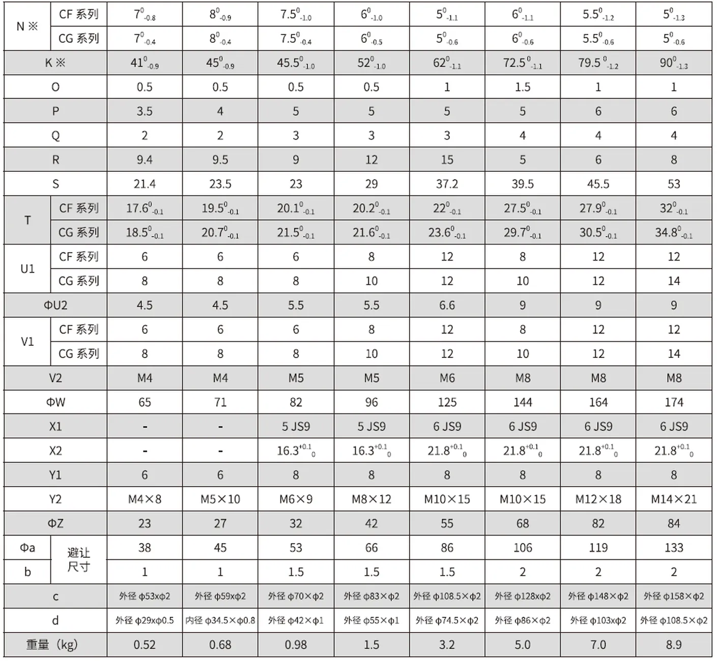 CF/CG-U1 Series Harmonic Drive (Strain Wave Gear Reducer)