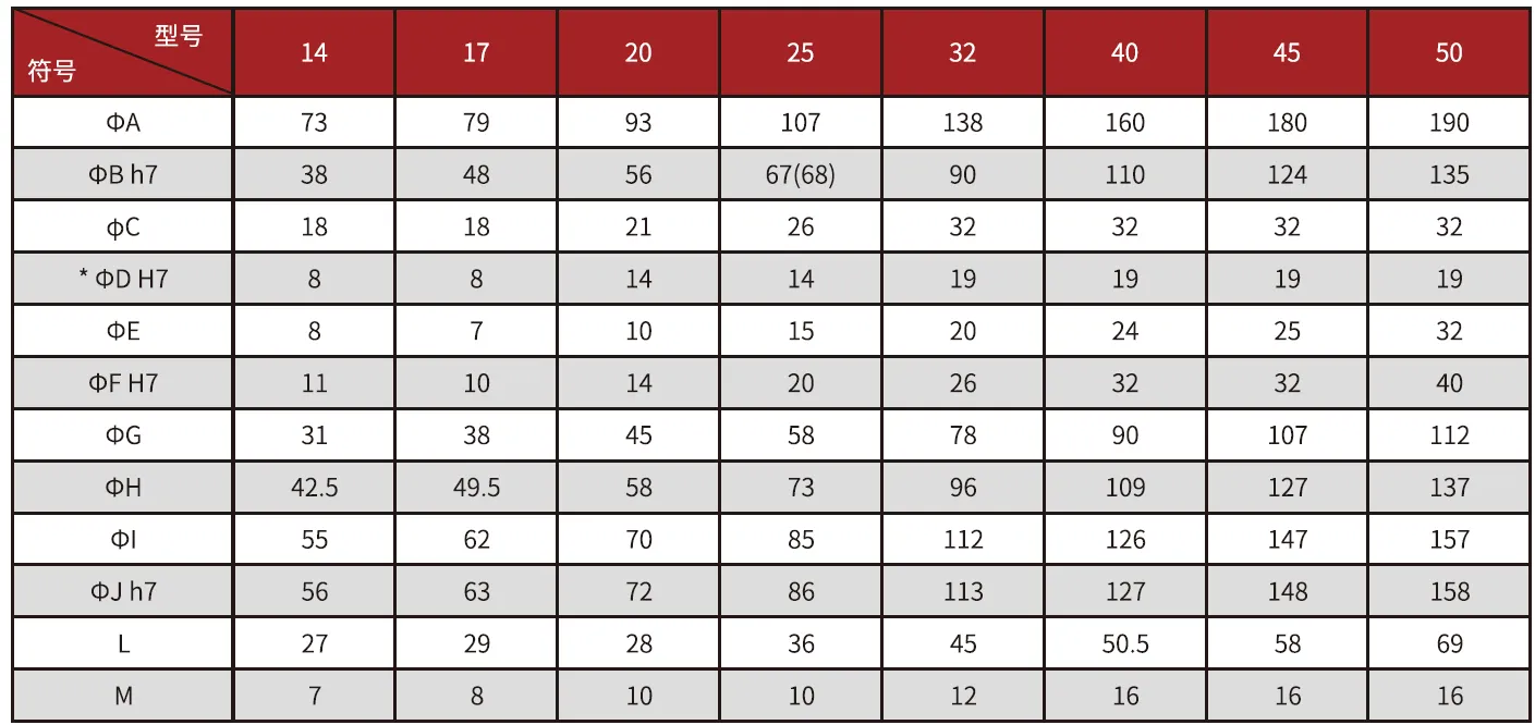 CF/CG-U1 Series Harmonic Drive (Strain Wave Gear Reducer)