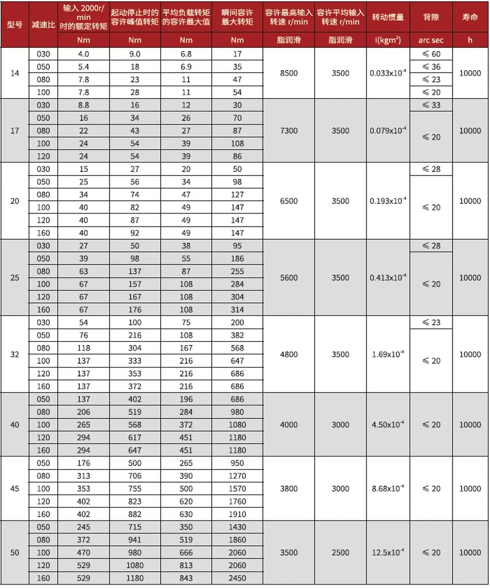 CF/CG-U1 Series Harmonic Drive (Strain Wave Gear Reducer)