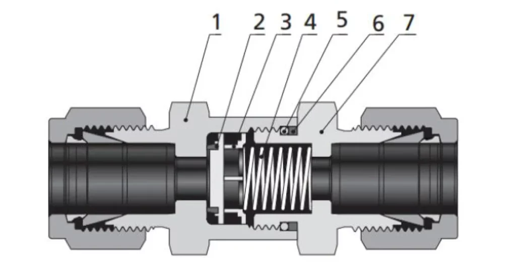 CH Series Check Valves