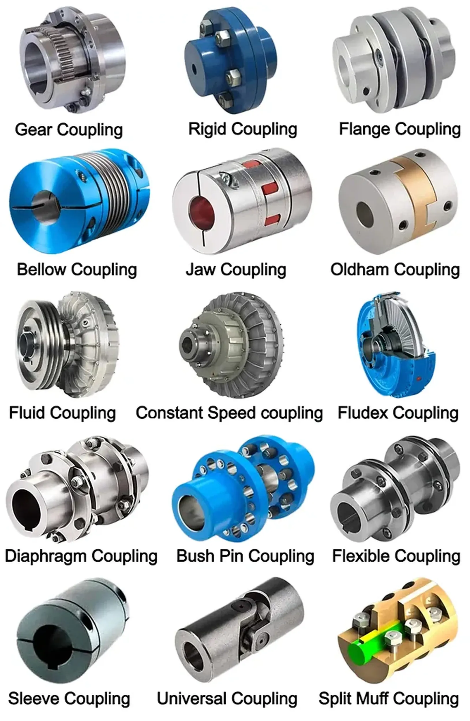 SWC-WD Short Without Flex Flange Type Universal Coupling