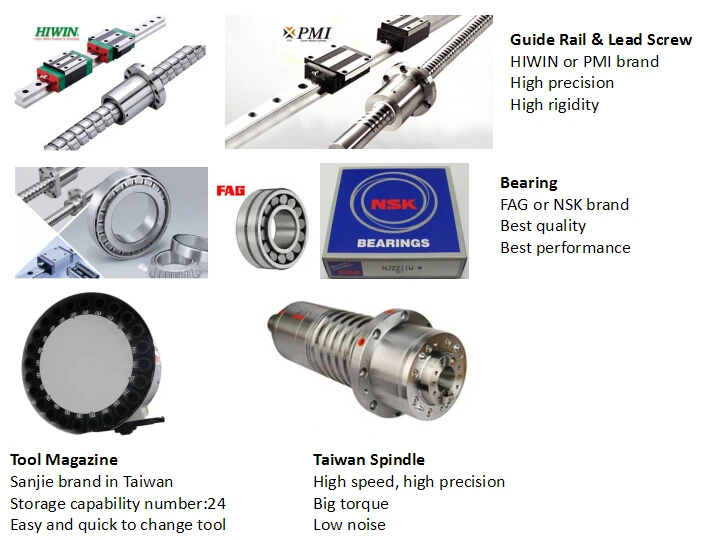 M-Series Vertical Machining Center CNC Machine