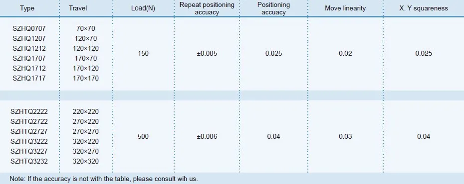 DZHQ Type Single Coordinate Worktable