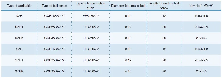 DZHQ Type Single Coordinate Worktable