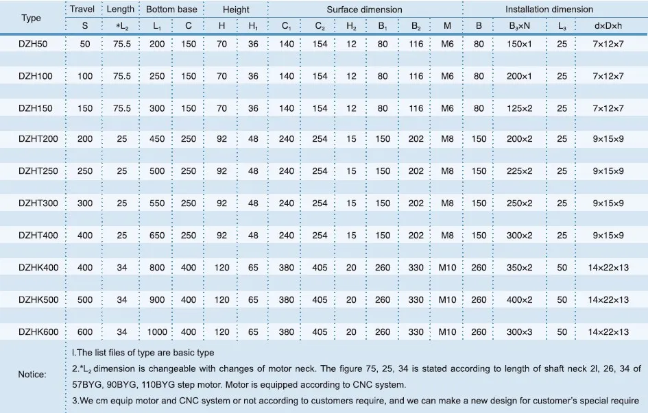 DZHQ Type Single Coordinate Worktable