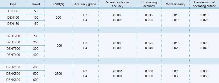 DZHQ Type Single Coordinate Worktable