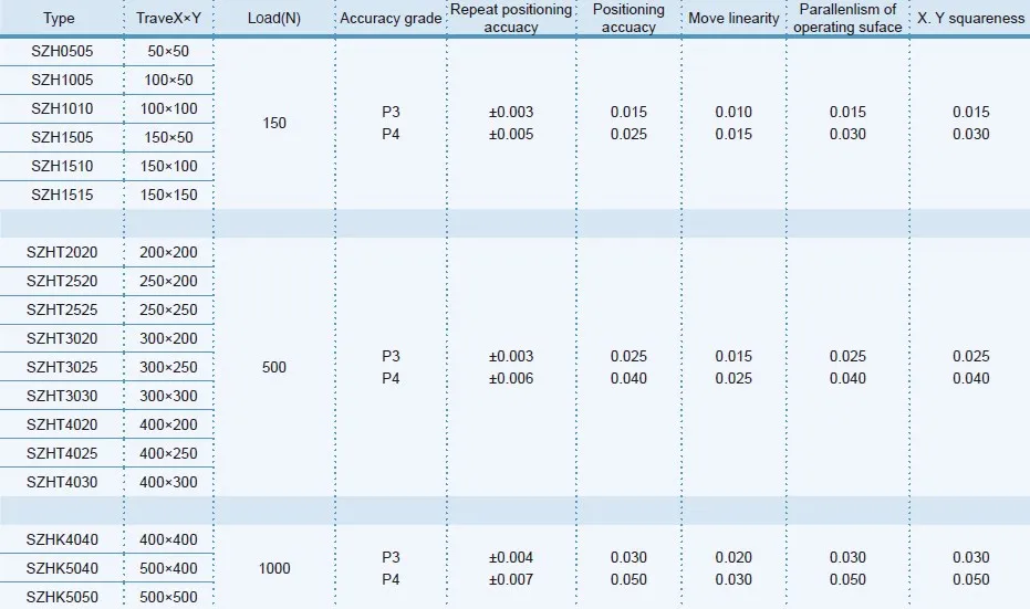 DZHQ Type Single Coordinate Worktable