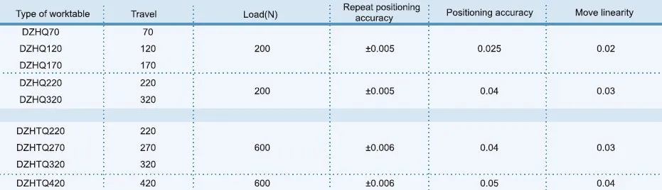 DZHQ Type Single Coordinate Worktable