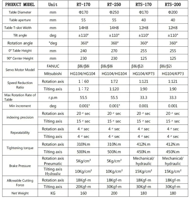 RTS-170 Rotary Table Horizontal and Vertical 5 Axis Indexing Table for CNC Milling Machine
