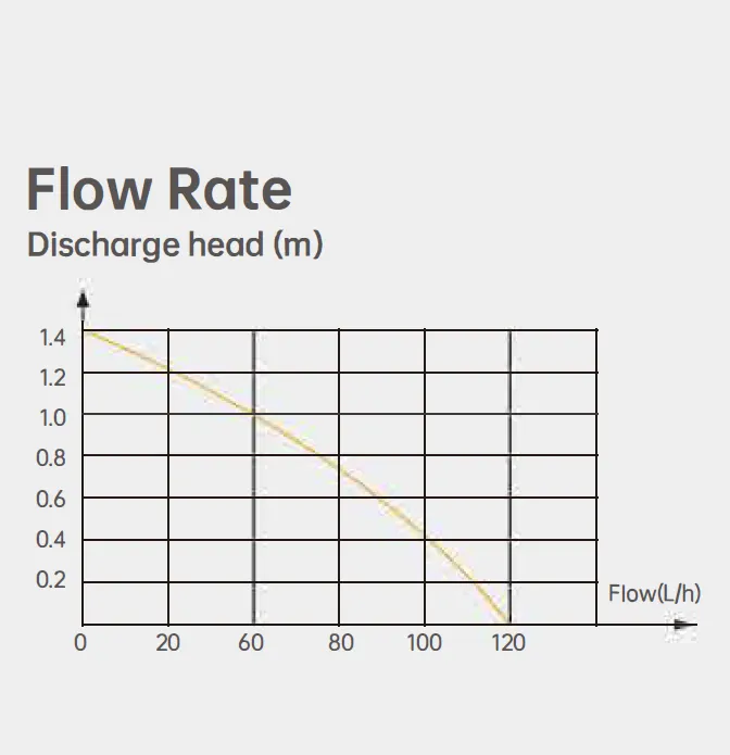 Condensate Lift Pump PCT-100A for Commercial and Industrial HVAC Systems
