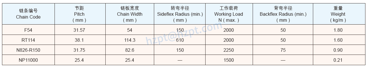 Plastic Conveyor Chain F54 RT114 N826-R150 NP11000
