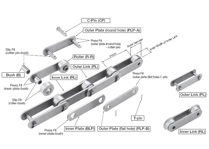 SSRF10150 Stainless Steel Conveyor Chain