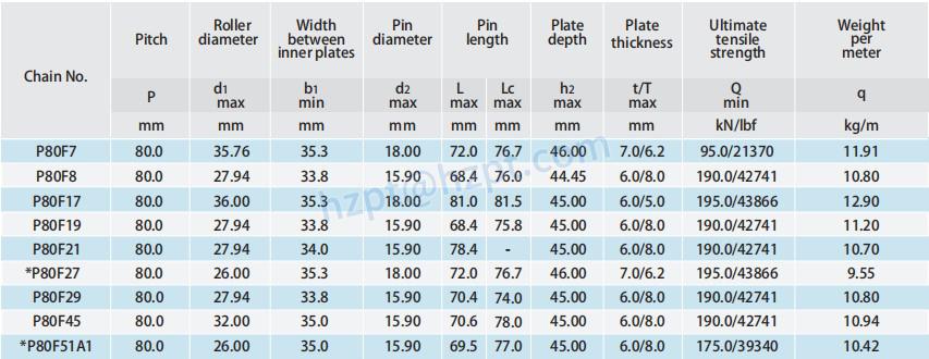 Conveyor Chains for Crawler Asphalt Paver