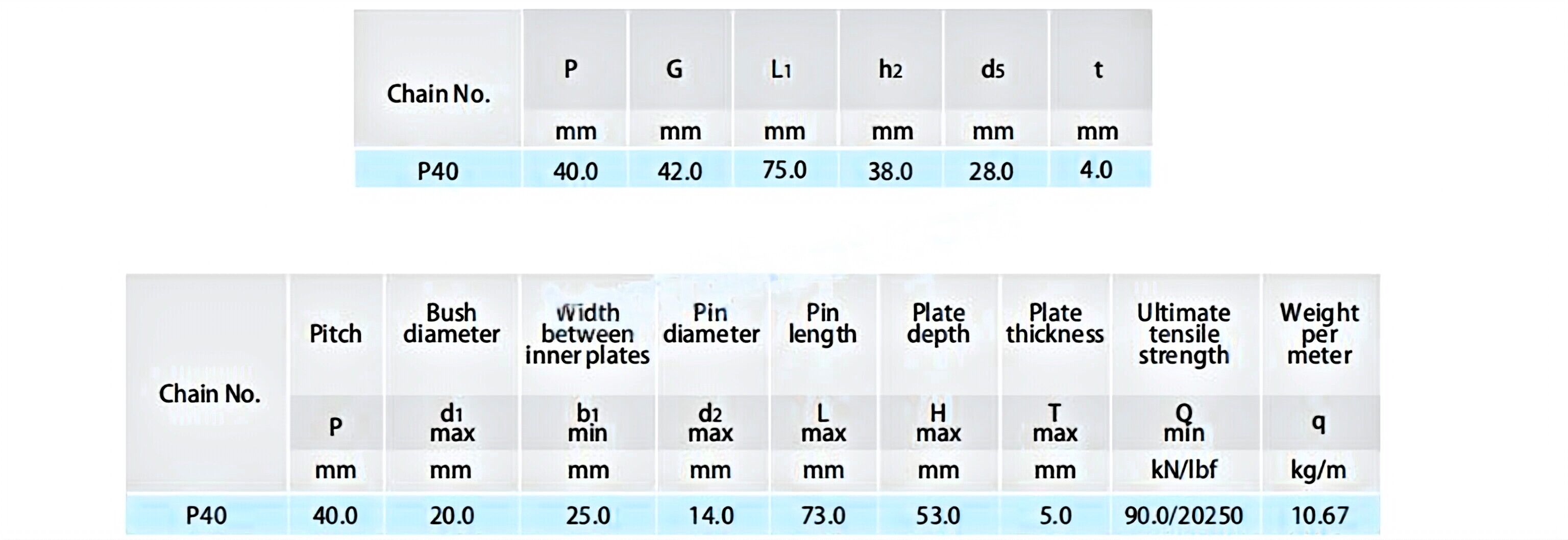 Conveyor Chains for Fibreboard Equipment P40
