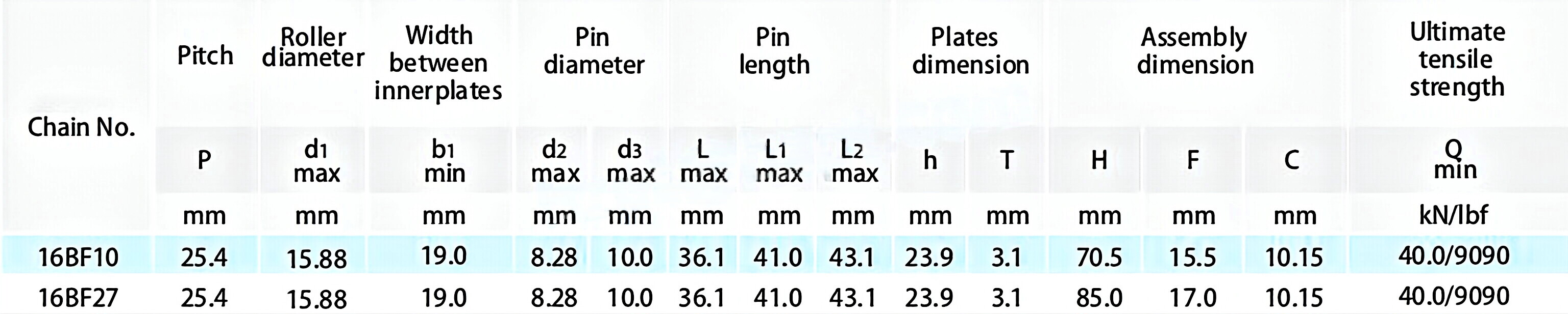 Conveyor Chains for Metal Decorating System 16BF10 16BF27