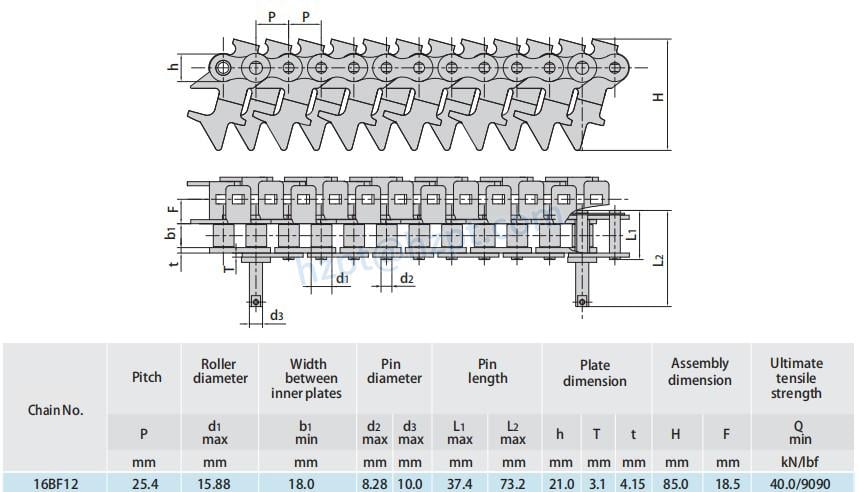 Conveyor Chains for Metal Decorating System 16BF12 16AF18