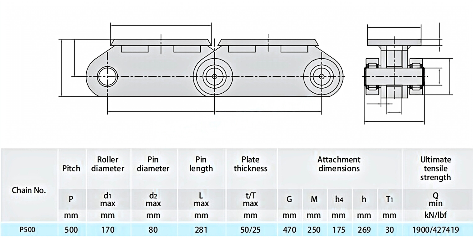 Conveyor Chains for Steel Mill P500 P500F1 P500F2