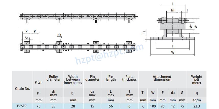 Conveyor Chains for Steel Mill P75F9 P50.8F10