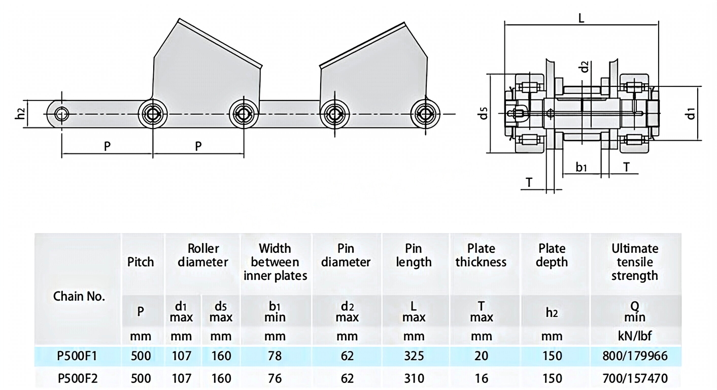 Conveyor Chains for Steel Mill P500 P500F1 P500F2