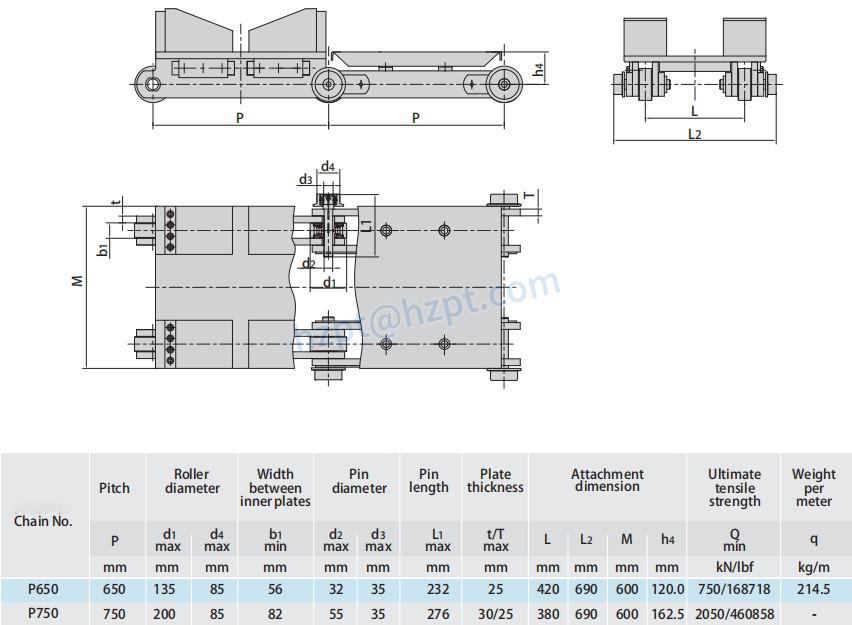 Conveyor Chains for Steel Mill P650 P750