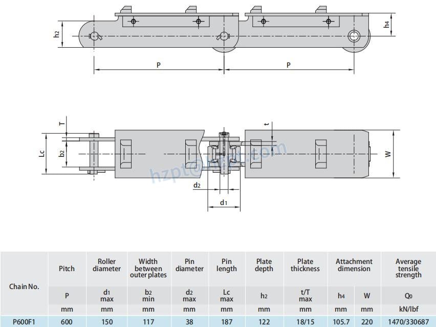 Conveyor Chains for Steel Mill P600F1