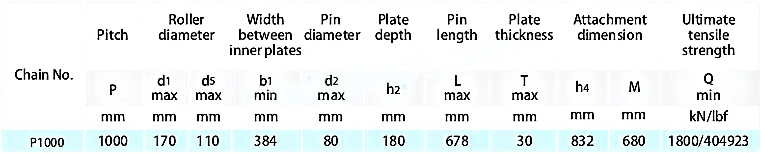 Conveyor Chains for Steel Mill P1000