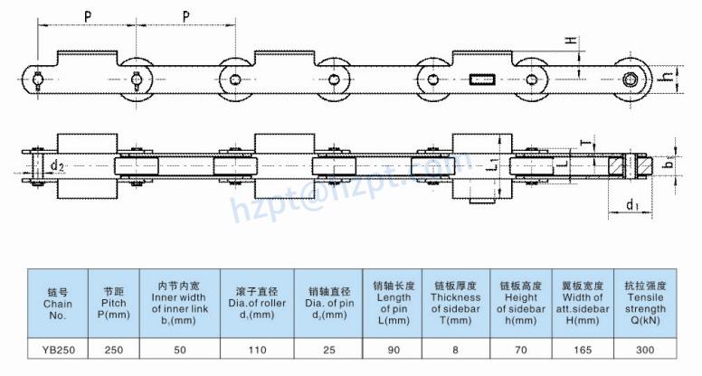 Conveyor Chains of Steel Sheet YB250