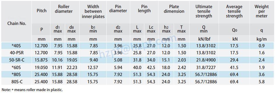 Conveyor Chains with Outboard Rollers *40S/40-PSR/50-SR-C/*60S/*80S/80S-C