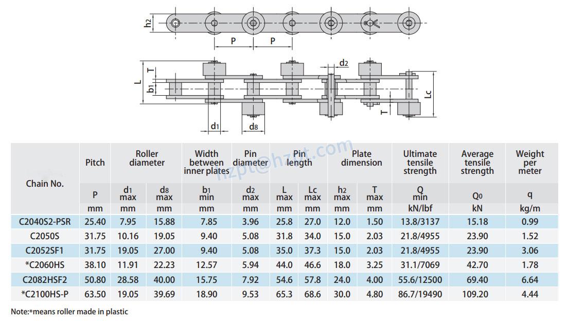 Conveyor Chains with Outboard Rollers C2000 Series