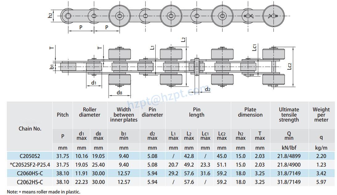Conveyor Chains with Outboard Rollers C2000 Series
