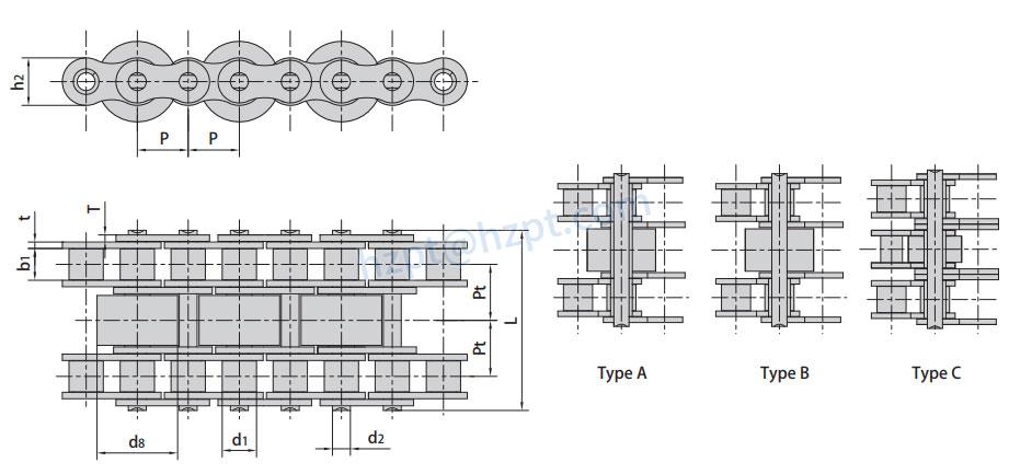 Conveyor Chains with Special Rollers