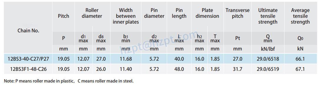 Conveyor Chains with Special Rollers