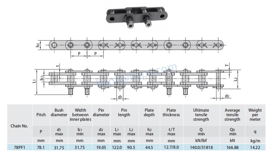 78PF1 Conveyor Chain