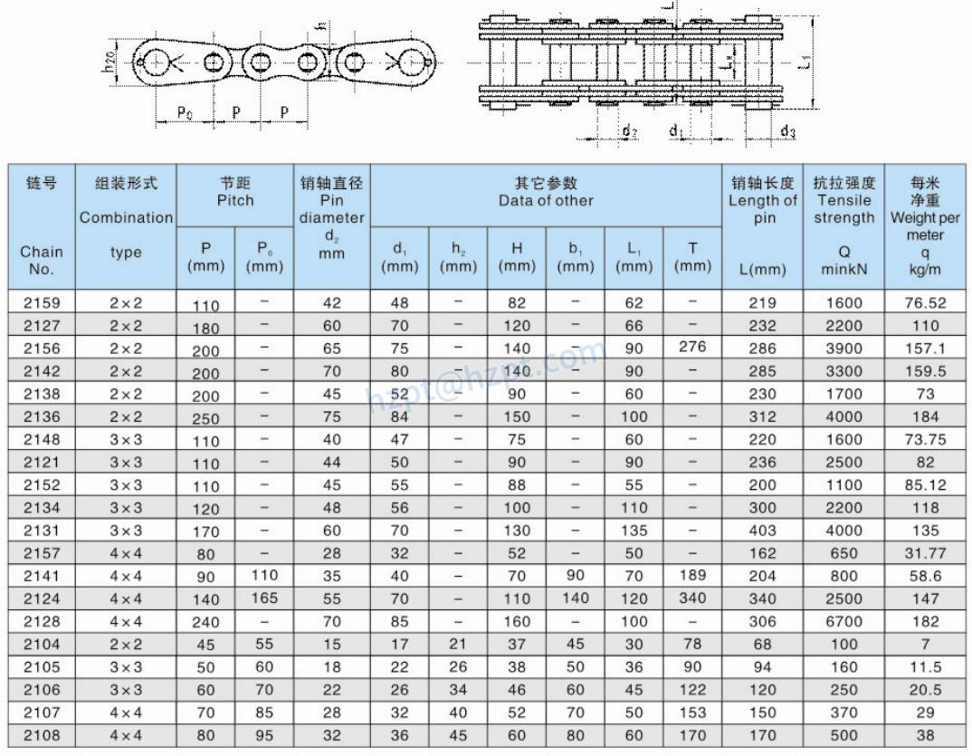 Conveyor Leaf Pin Chain 2159 2127 2156 2142 2138