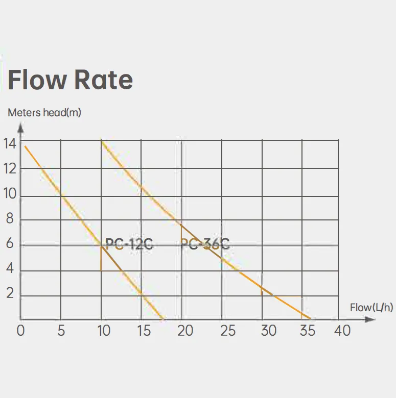 Corner Condensate Pump PC-12C PC-36C for Commercial and Industrial HVAC Systems