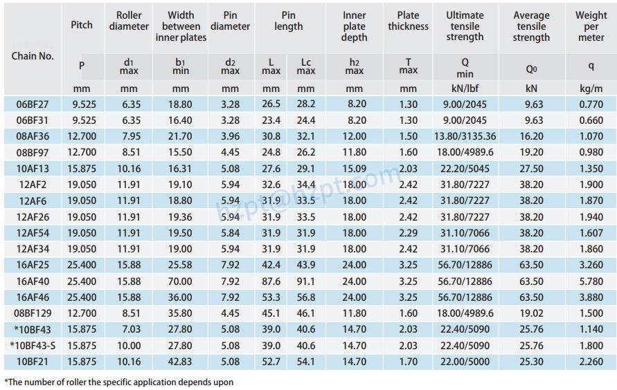 Coupling Chains 06BF/08AF/08BF/10AF/10BF/12AF/16AF